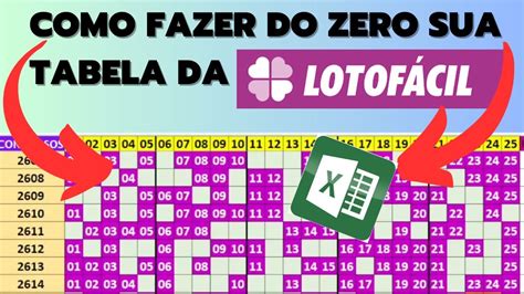 tabela movimentação lotofácil